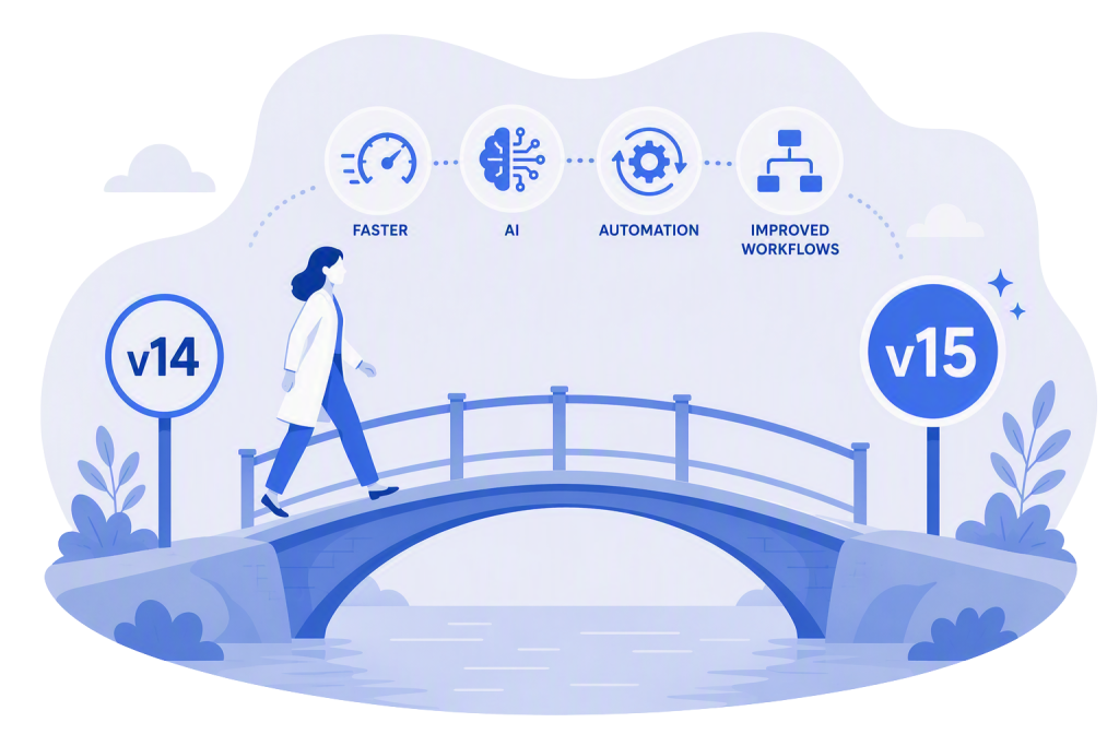 Dental professional walking across a bridge from version 14 to version 15, with icons highlighting faster performance, AI enhancements, automation, and improved workflows. The illustration represents a smooth transition to new capabilities while building on familiar features.